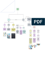 Mapa Conceptual