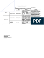 Asignación 1 Cuadro Comparativo