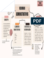 Diagrama Recursos Administrativos