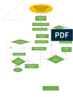 Mapa de Un Proceso