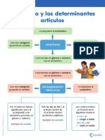 Lámina - El Adjetivo y Los Determinantes Artículos