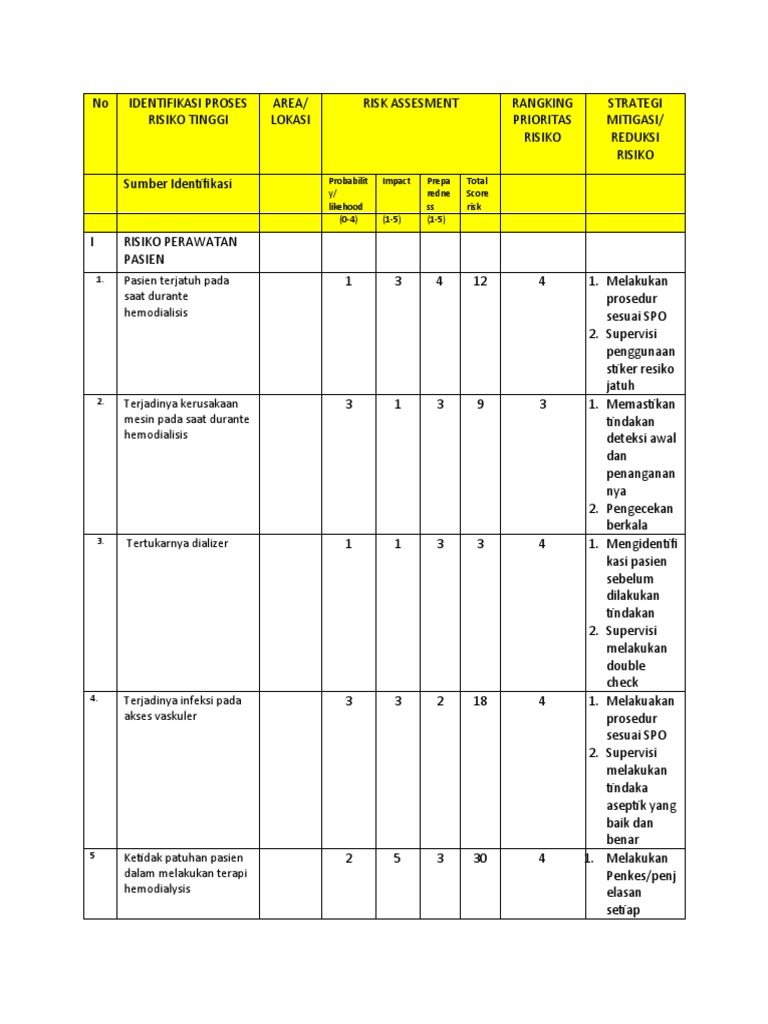 Risk Register Hd Pdf