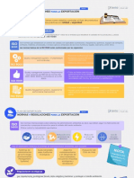 Normas y Regulaciones para La Exportación