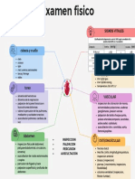 Gráfico de Mapa Mental o Mapa de Ideas Conceptual Con Texto Multicolor Con Iconos