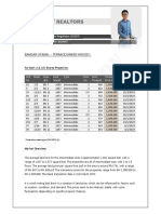 B'DR Utama - Transacted Report 2023-Q1