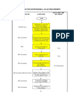 Shopping and SVP Process