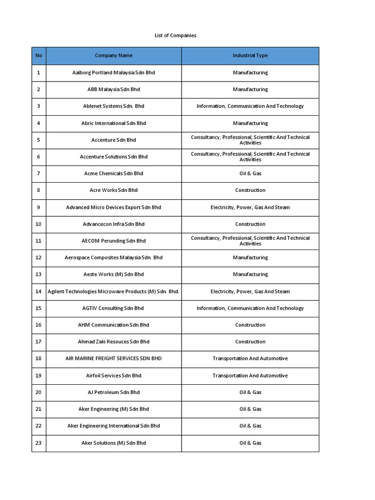 date-17-3-23-list-of-companies-pdf