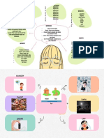 Brainstorming Mapa Mental Formas Orgánicas Ilustrado Naranja