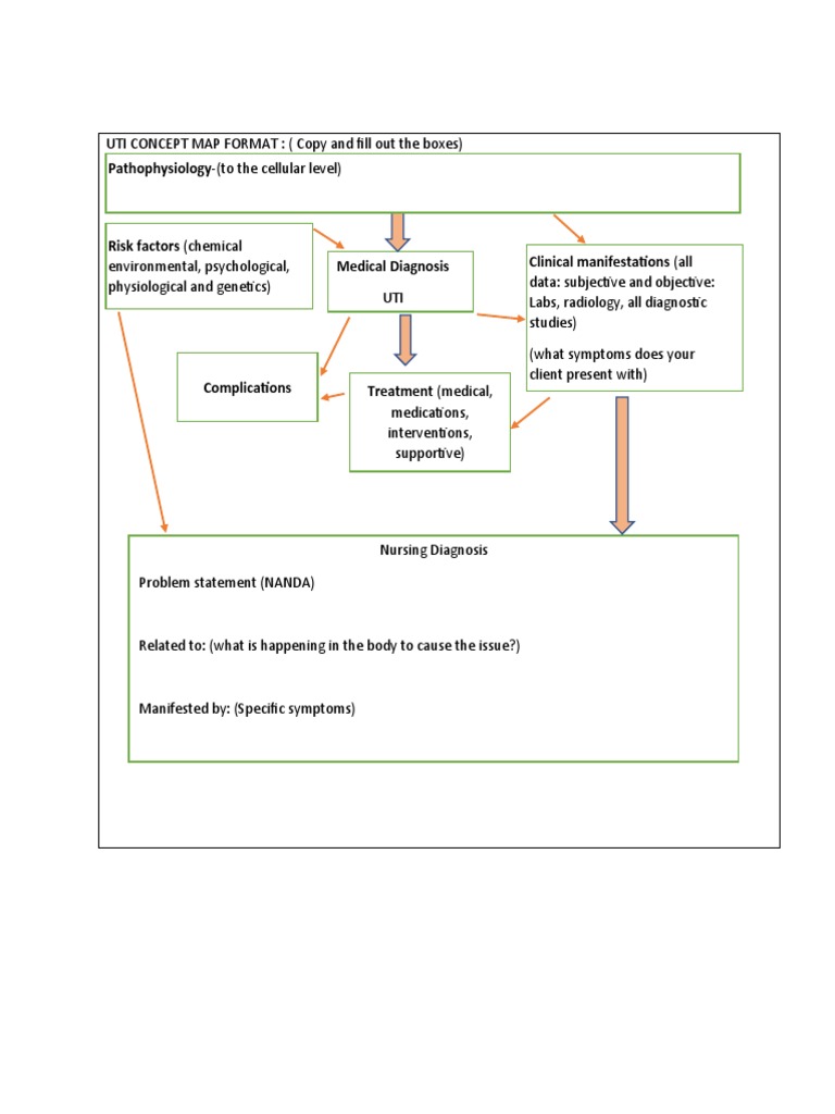 UTI CONCEPT MAP FORMAT PDF