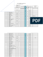 Balikpapan GDF PEST CARE For Mar 2023