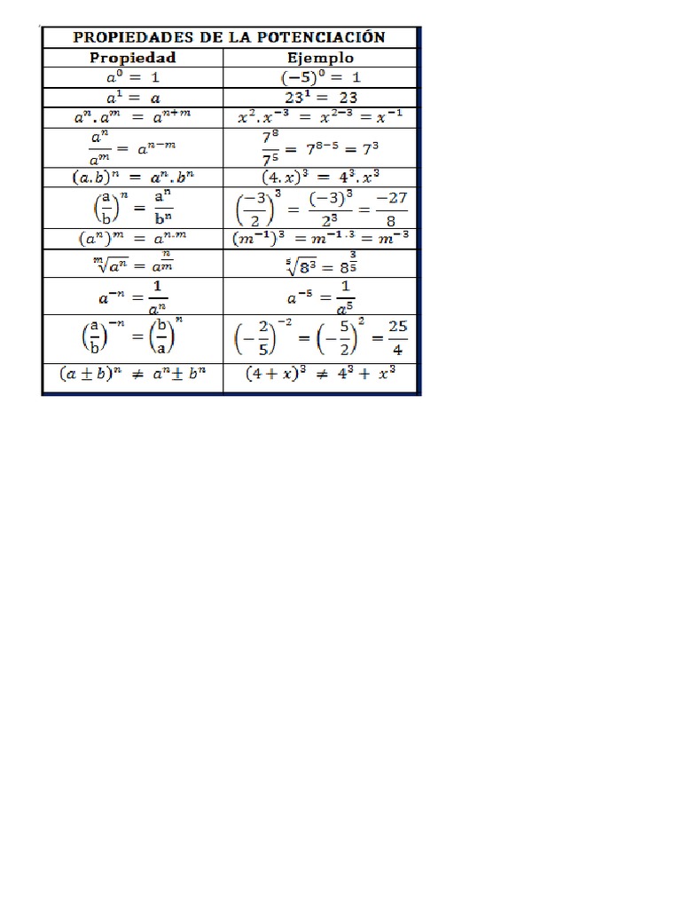 Propiedades de La Potencia PDF