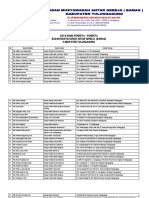 Data Pendeta Bamag Mei 2023