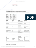 Safe Solvent Alternatives