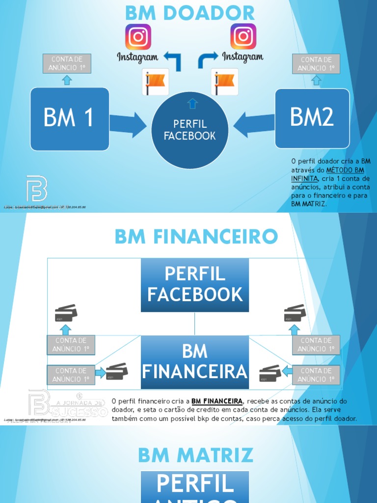 BM Matriz FB | PDF | Informática