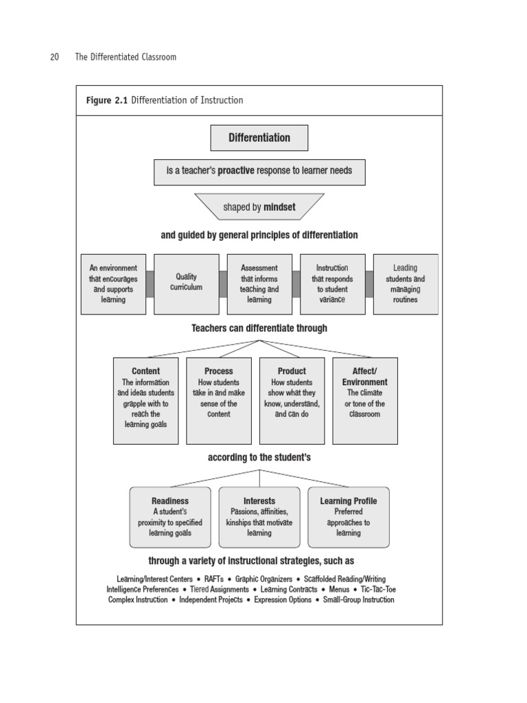 Proactive Differentiation in Education | PDF | Career & Growth | Self ...