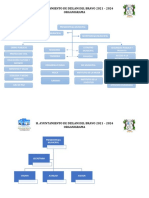 Organigrama Del H. Ayuntamiento de Dzilam de Bravo