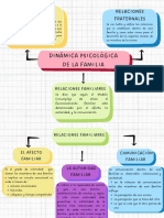 Mapa Conceptual de La Dinamica Psicologica Familiar