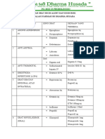 Daftar Obat High Alert Dan High Risk