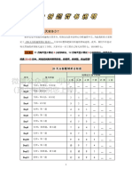 20天分析题领背计划表 背书说明