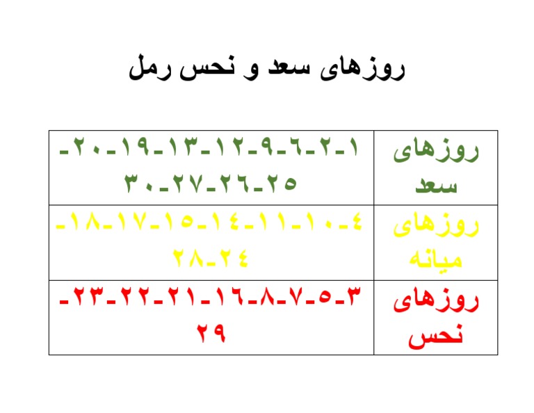 رمل سعد نحس ایام | PDF