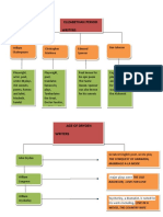 Literature Flow Chart