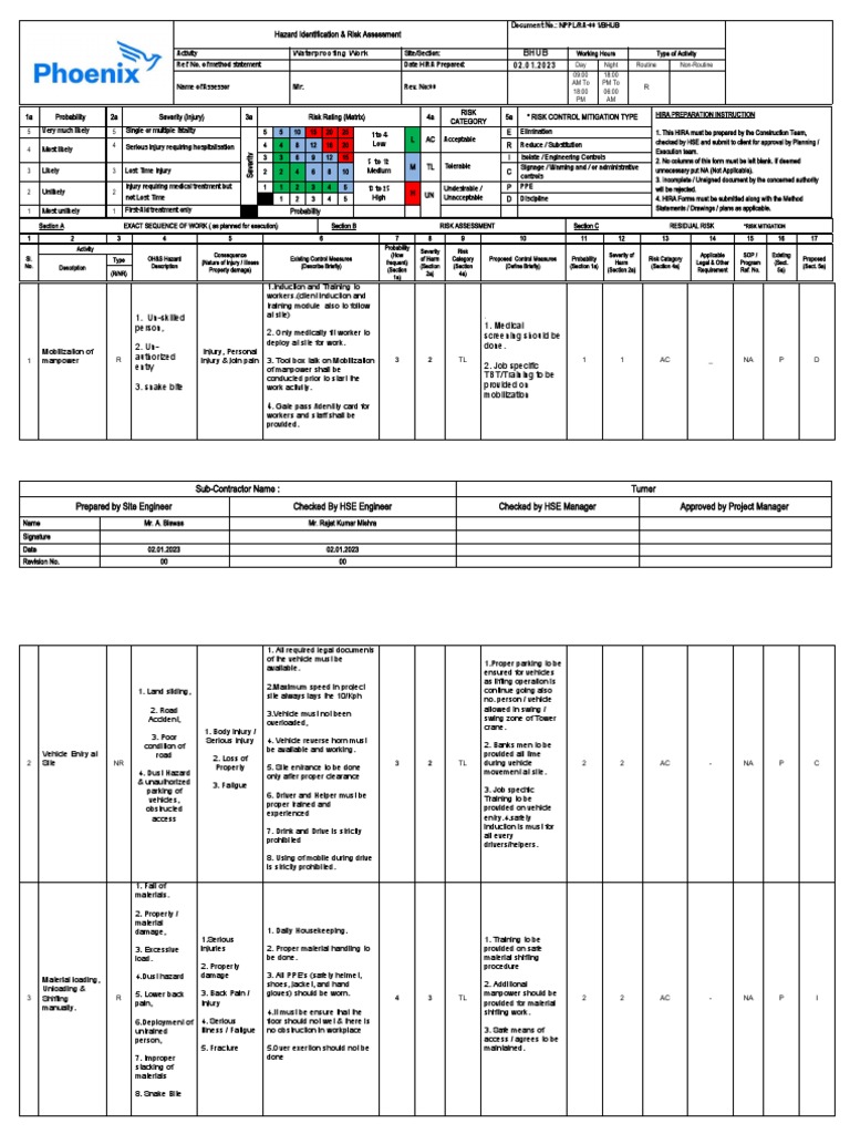 Waterproofing Work Risk Assessment | PDF | Personal Protective ...