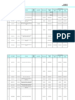 DongNai - FDI T6.2022