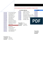 V0 Customer Service Sop & Processes Documentation