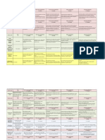 Case Study Marking Rubric