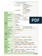 Fiche - Memo QGIS