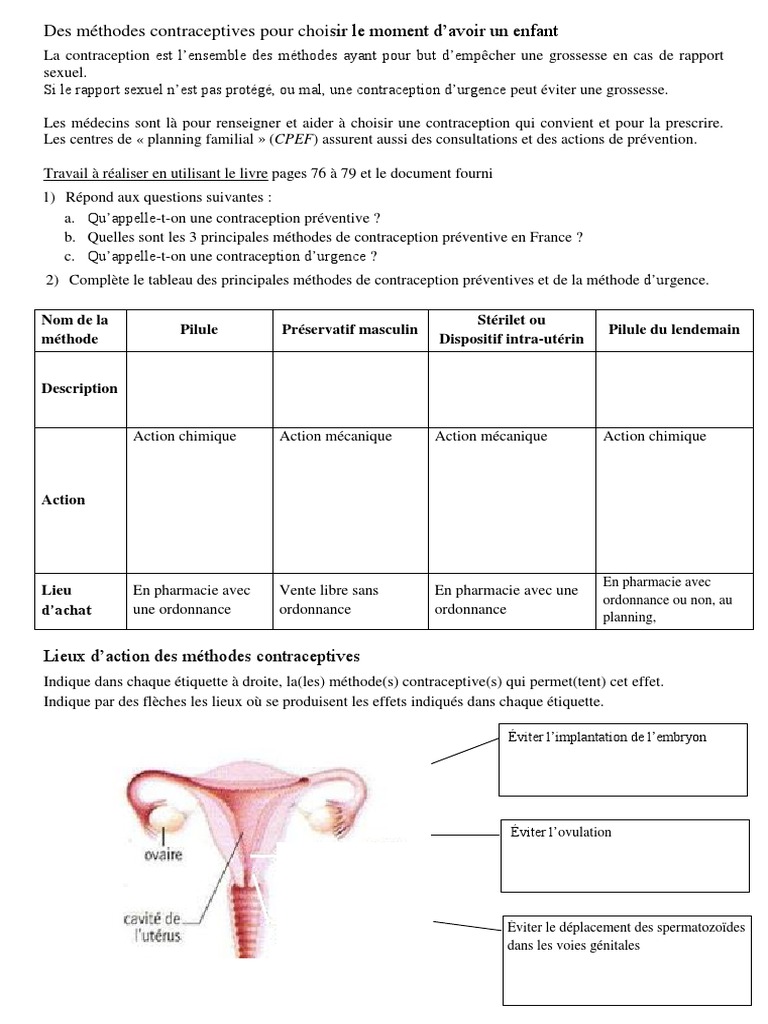 Méthodes de contraception : tableau explicatif | PDF | Contraception ...