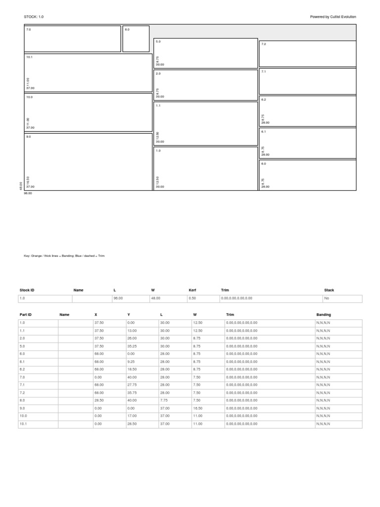 Cut List | PDF