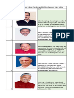Rajya Sabha Parliamentary Committee - Confirmed Members