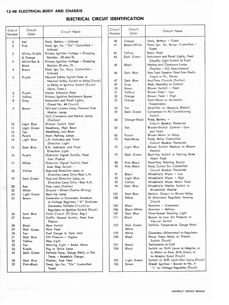 DOWNLOAD FREE 1974 CORVETTE WIRING DIAGRAMS intelligence overview