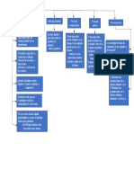 Diagrama de Bloques Tecnicas de Conteo