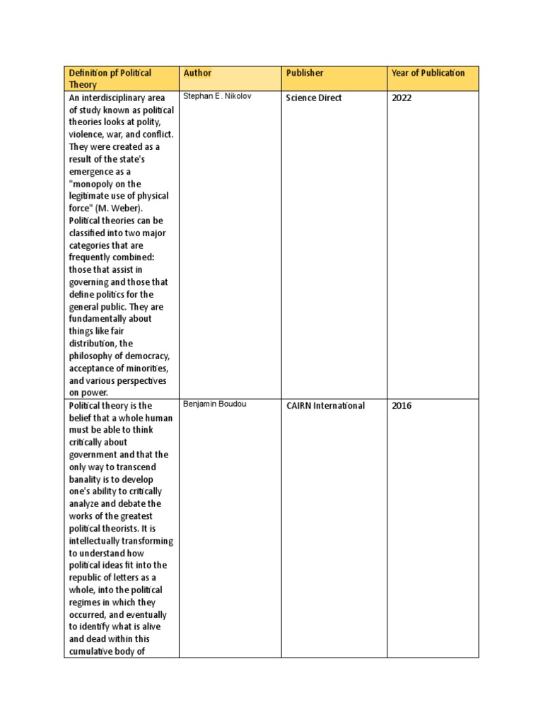 Politics visual data 3