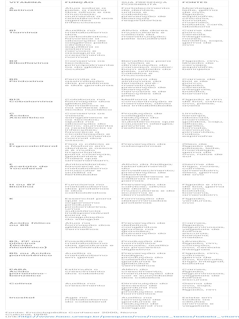 As Vitaminas E Suas Funções Dicas De Saúde Pdf Vitamina