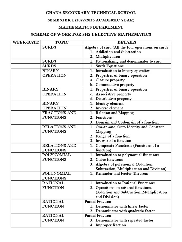 SHS 1 Elective Mathematics Scheme | PDF | Function (Mathematics) | Line ...
