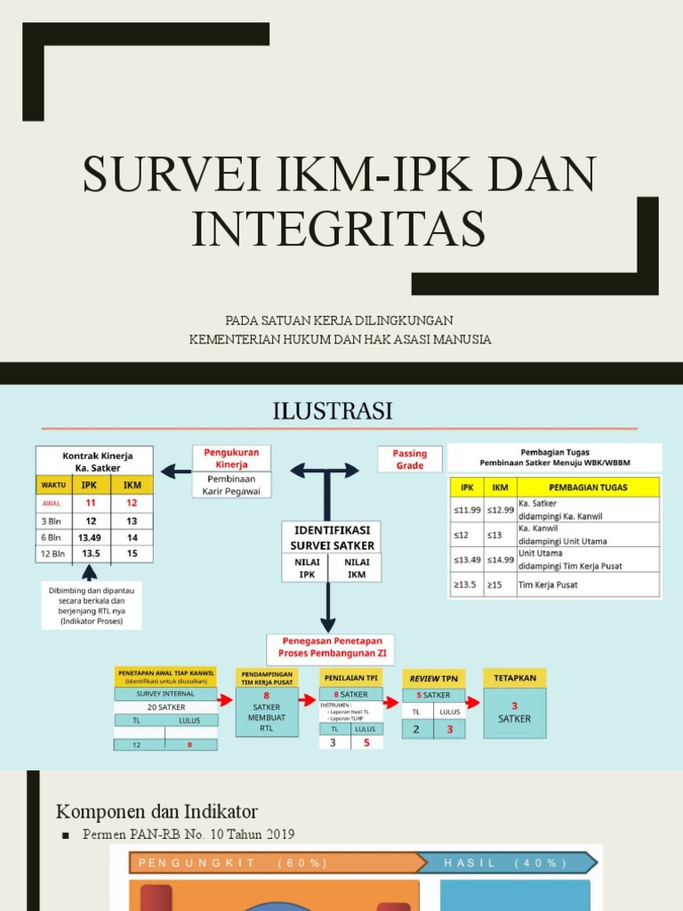 Survei IKM-IPK dan Integritas Kemenkumham | PDF