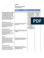 Analisis CP Prakarya 2022-2023