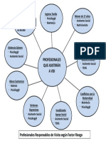 VDI Según Factor Riesgo