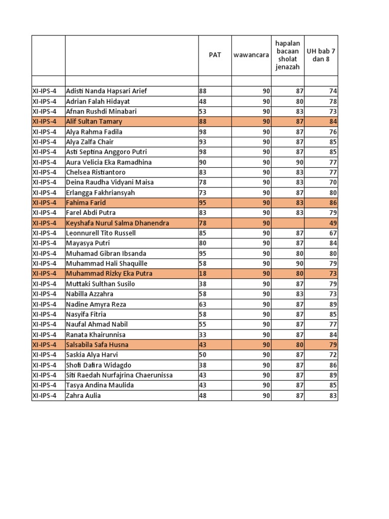 XI-IPS-4 Student Scores and Assignments | PDF
