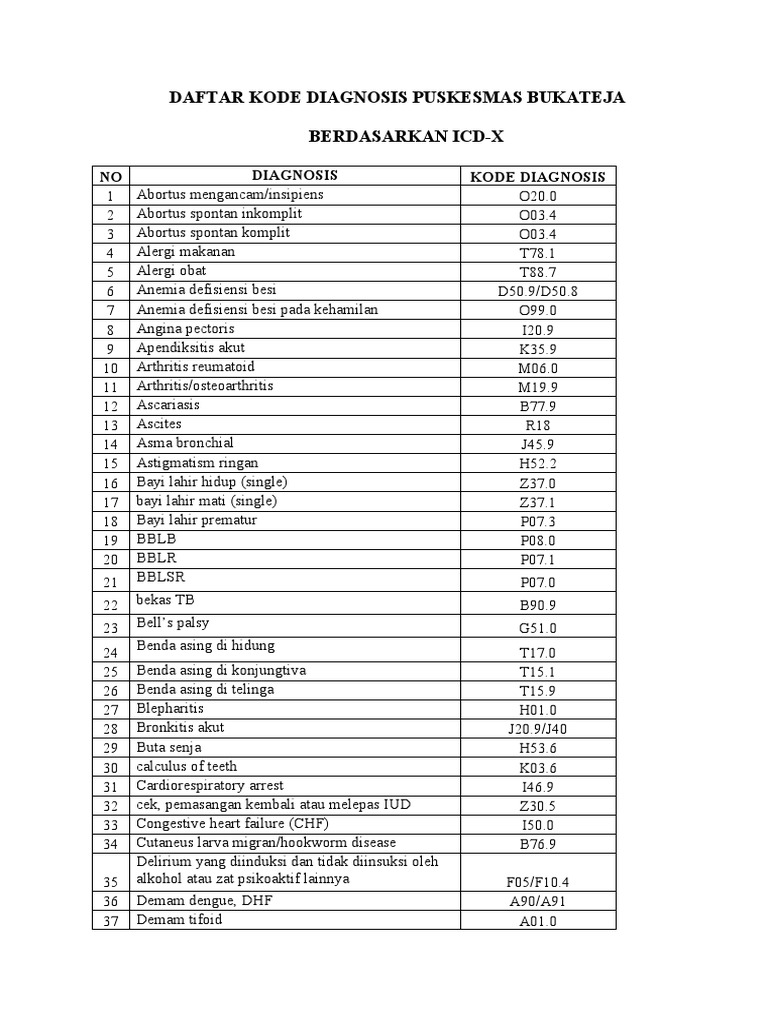 Daftar Kode Diagnosis Puskesmas Bukateja | PDF