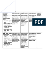 Competencia y Capacidades de Matemática