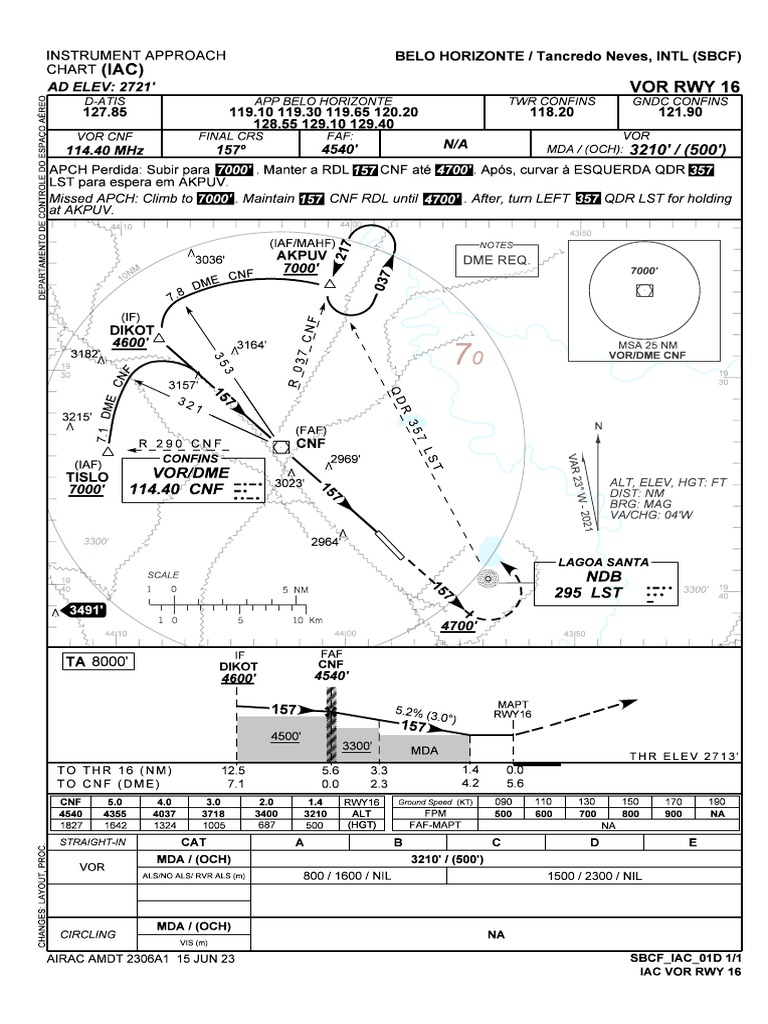 IAC VOR RWY 16 - SBCF | PDF