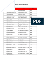 Daftar Sekolah Di Jakarta Pusat