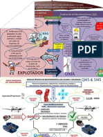 Mapa de Proceso de Mantenimiento