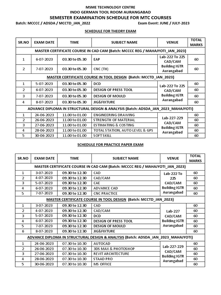Edexcel visual data 4