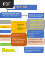 Herramientas Core Tools en Calidad Automotriz | PDF | Calidad ...