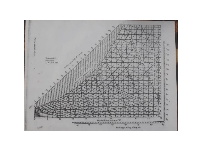 Psychrometric Chart PDF